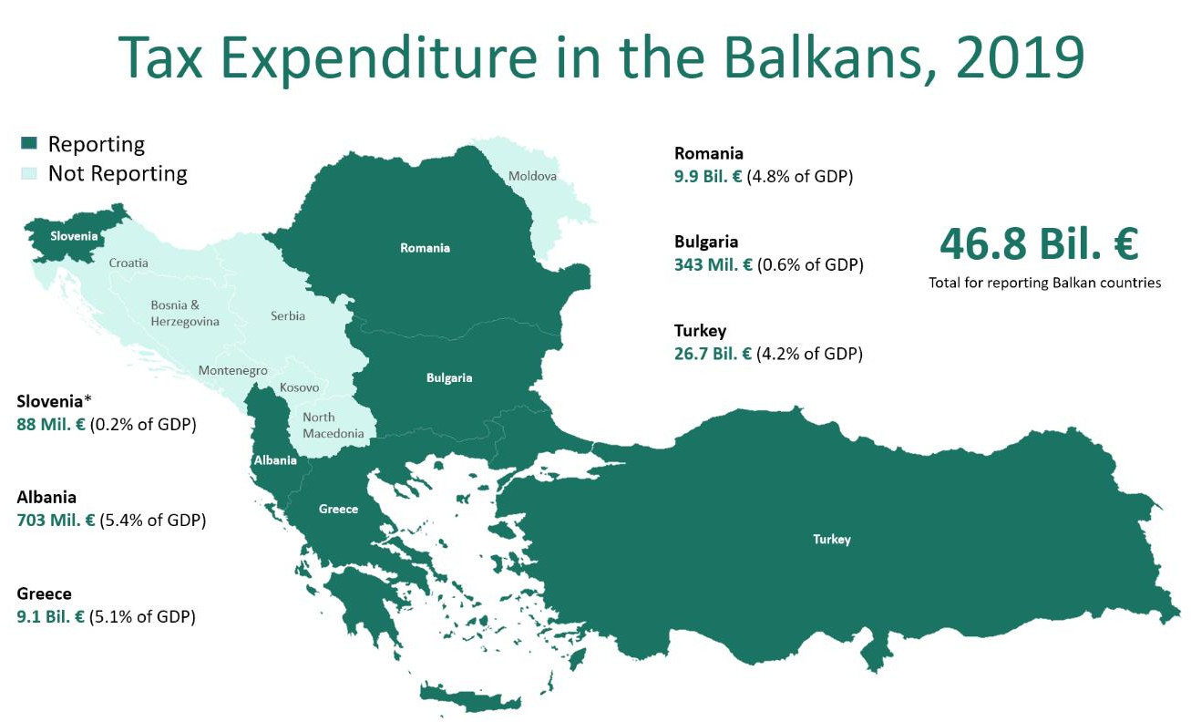 Balkans2019